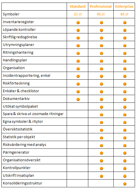 SSL niv&aring;er